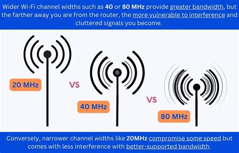 is 20mhz better than wifi.